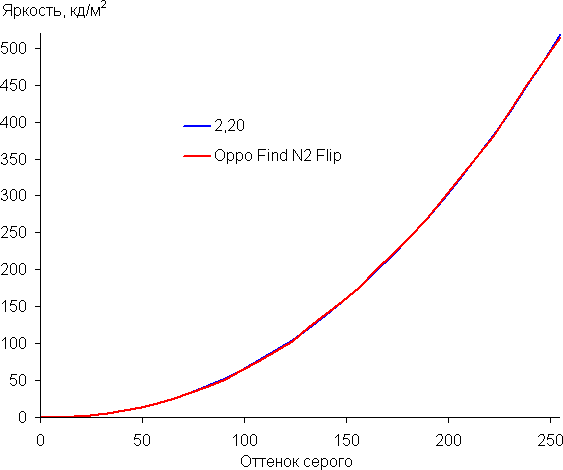 Смартфон Oppo Find N2 Flip:, фото 32