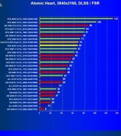 Видеоускоритель Nvidia GeForce RTX 4070 (12 ГБ):, фото 123