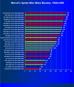 Видеоускоритель Nvidia GeForce RTX 4070 (12 ГБ):, фото 55