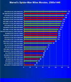 Видеоускоритель Nvidia GeForce RTX 4070 (12 ГБ):, фото 56