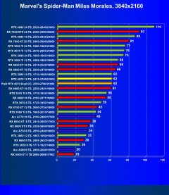 Видеоускоритель Nvidia GeForce RTX 4070 (12 ГБ):, фото 57