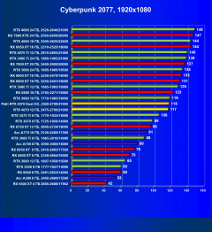 Видеоускоритель Nvidia GeForce RTX 4070 (12 ГБ):, фото 58