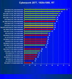 Видеоускоритель Nvidia GeForce RTX 4070 (12 ГБ):, фото 85