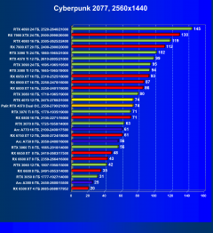 Видеоускоритель Nvidia GeForce RTX 4070 (12 ГБ):, фото 59