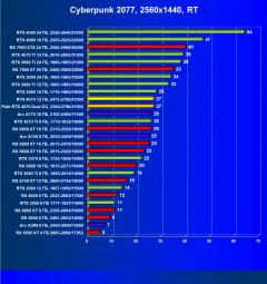 Видеоускоритель Nvidia GeForce RTX 4070 (12 ГБ):, фото 86