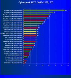 Видеоускоритель Nvidia GeForce RTX 4070 (12 ГБ):, фото 87