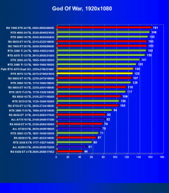 Видеоускоритель Nvidia GeForce RTX 4070 (12 ГБ):, фото 61