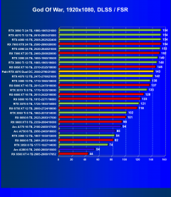 Видеоускоритель Nvidia GeForce RTX 4070 (12 ГБ):, фото 91
