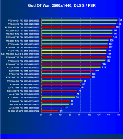 Видеоускоритель Nvidia GeForce RTX 4070 (12 ГБ):, фото 92
