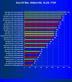 Видеоускоритель Nvidia GeForce RTX 4070 (12 ГБ):, фото 93
