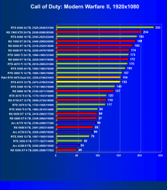 Видеоускоритель Nvidia GeForce RTX 4070 (12 ГБ):, фото 64
