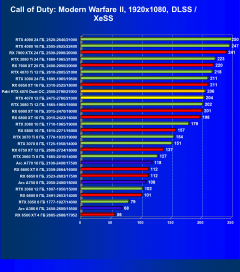 Видеоускоритель Nvidia GeForce RTX 4070 (12 ГБ):, фото 94