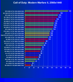 Видеоускоритель Nvidia GeForce RTX 4070 (12 ГБ):, фото 65