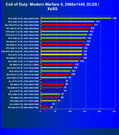 Видеоускоритель Nvidia GeForce RTX 4070 (12 ГБ):, фото 95