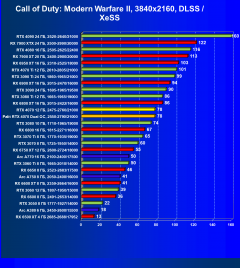 Видеоускоритель Nvidia GeForce RTX 4070 (12 ГБ):, фото 96