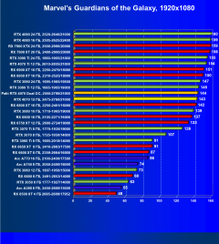 Видеоускоритель Nvidia GeForce RTX 4070 (12 ГБ):, фото 67