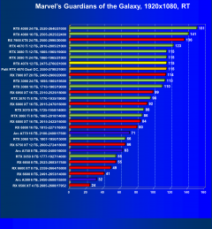 Видеоускоритель Nvidia GeForce RTX 4070 (12 ГБ):, фото 97
