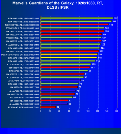 Видеоускоритель Nvidia GeForce RTX 4070 (12 ГБ):, фото 100
