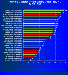 Видеоускоритель Nvidia GeForce RTX 4070 (12 ГБ):, фото 101