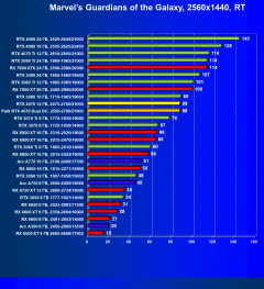 Видеоускоритель Nvidia GeForce RTX 4070 (12 ГБ):, фото 98