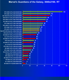 Видеоускоритель Nvidia GeForce RTX 4070 (12 ГБ):, фото 99