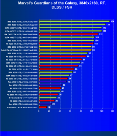 Видеоускоритель Nvidia GeForce RTX 4070 (12 ГБ):, фото 102
