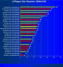 Видеоускоритель Nvidia GeForce RTX 4070 (12 ГБ):, фото 75
