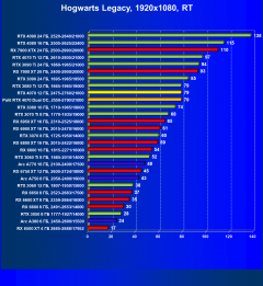 Видеоускоритель Nvidia GeForce RTX 4070 (12 ГБ):, фото 109