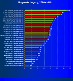 Видеоускоритель Nvidia GeForce RTX 4070 (12 ГБ):, фото 77