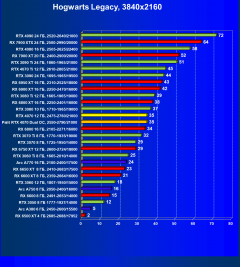 Видеоускоритель Nvidia GeForce RTX 4070 (12 ГБ):, фото 78