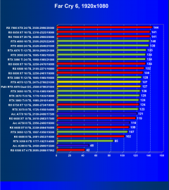 Видеоускоритель Nvidia GeForce RTX 4070 (12 ГБ):, фото 79