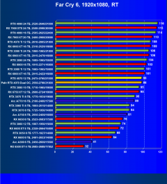 Видеоускоритель Nvidia GeForce RTX 4070 (12 ГБ):, фото 115