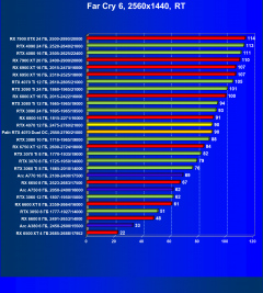 Видеоускоритель Nvidia GeForce RTX 4070 (12 ГБ):, фото 116