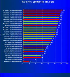 Видеоускоритель Nvidia GeForce RTX 4070 (12 ГБ):, фото 119