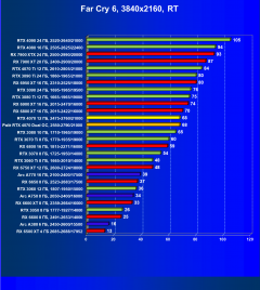 Видеоускоритель Nvidia GeForce RTX 4070 (12 ГБ):, фото 117