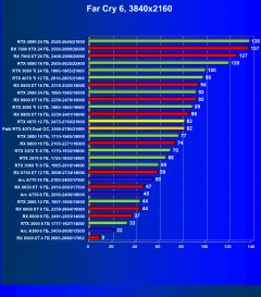 Видеоускоритель Nvidia GeForce RTX 4070 (12 ГБ):, фото 81