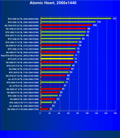 Видеоускоритель Nvidia GeForce RTX 4070 (12 ГБ):, фото 83