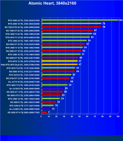 Видеоускоритель Nvidia GeForce RTX 4070 (12 ГБ):, фото 84