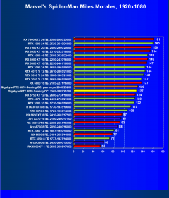 Видеокарта Gigabyte GeForce RTX 4070 Gaming OC (12 ГБ):, фото 44