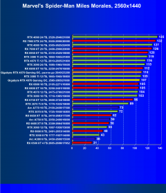 Видеокарта Gigabyte GeForce RTX 4070 Gaming OC (12 ГБ):, фото 45