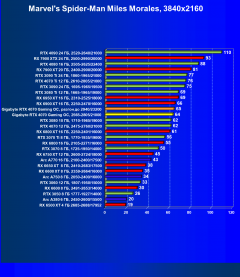 Видеокарта Gigabyte GeForce RTX 4070 Gaming OC (12 ГБ):, фото 46