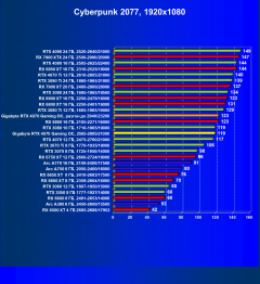Видеокарта Gigabyte GeForce RTX 4070 Gaming OC (12 ГБ):, фото 47