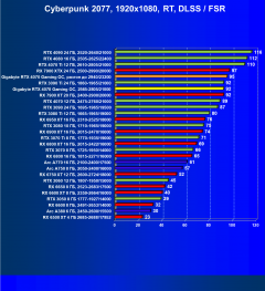 Видеокарта Gigabyte GeForce RTX 4070 Gaming OC (12 ГБ):, фото 77