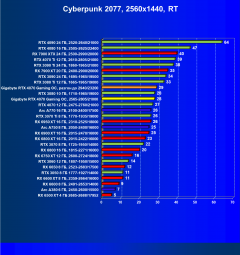 Видеокарта Gigabyte GeForce RTX 4070 Gaming OC (12 ГБ):, фото 75