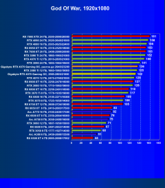 Видеокарта Gigabyte GeForce RTX 4070 Gaming OC (12 ГБ):, фото 50