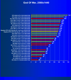 Видеокарта Gigabyte GeForce RTX 4070 Gaming OC (12 ГБ):, фото 51