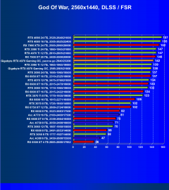 Видеокарта Gigabyte GeForce RTX 4070 Gaming OC (12 ГБ):, фото 81