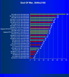 Видеокарта Gigabyte GeForce RTX 4070 Gaming OC (12 ГБ):, фото 52