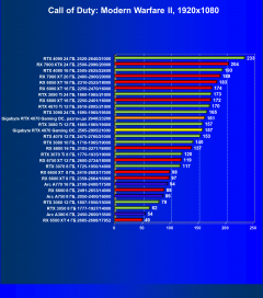 Видеокарта Gigabyte GeForce RTX 4070 Gaming OC (12 ГБ):, фото 53
