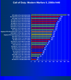 Видеокарта Gigabyte GeForce RTX 4070 Gaming OC (12 ГБ):, фото 54